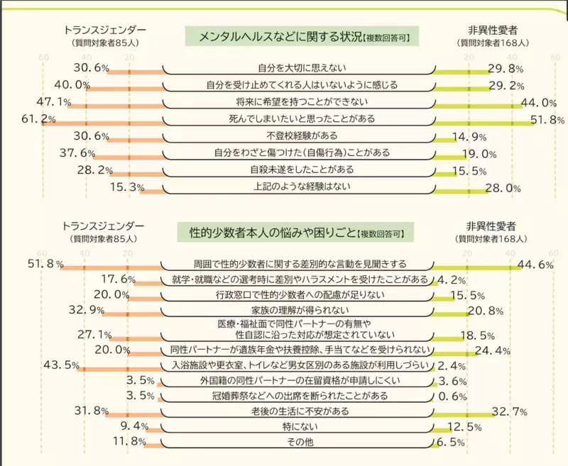 「性への違和感」を自覚するのは小学校入学前!? 親が知っておきたい性の多様性