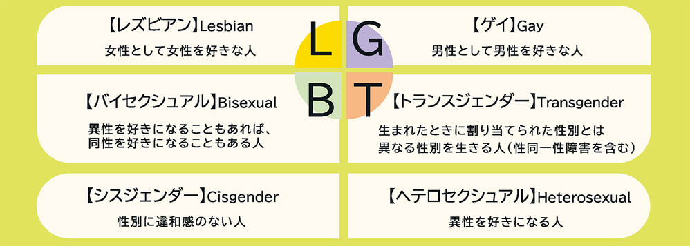 「性への違和感」を自覚するのは小学校入学前!? 親が知っておきたい性の多様性