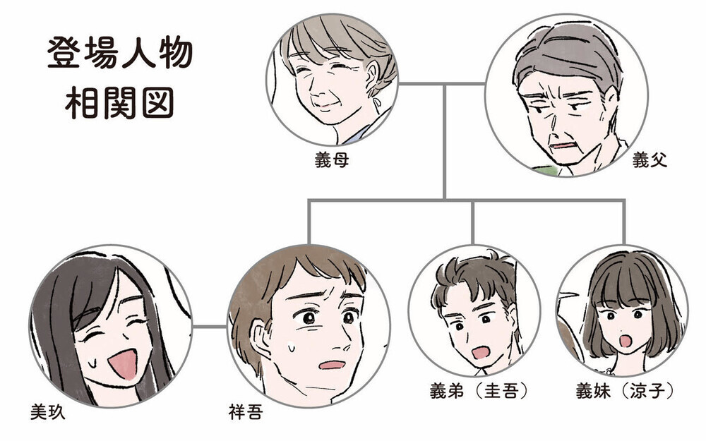 頑固な義父との同居問題…さらにお金に執着する義弟たちに悩まされるエピソードに共感コメント多数！