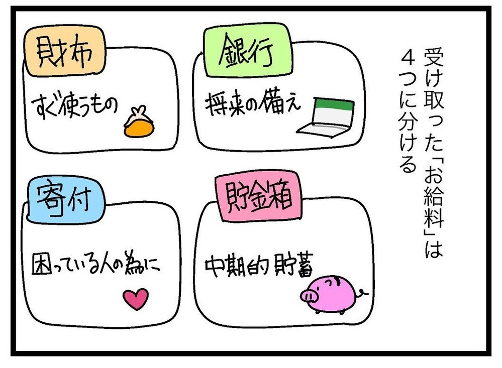 子どもに給料を支払う！「お仕事制度」の具体的な内容は？【お金の教育 Vol.2】