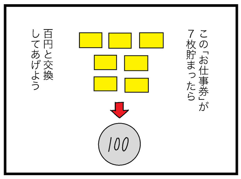 未就学児のお金の勉強にぴったり！「お仕事券制度」って？【お金の教育 Vol.3】