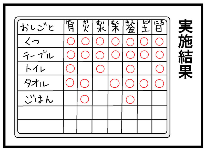 財布＆貯金箱の準備はOK！ 初めての給料日、その結果は…？【お金の教育 Vol.8】