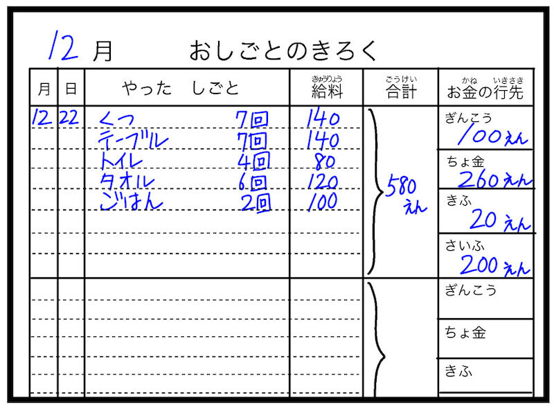 給料を4つの行先に仕分け！ 10週間継続した総支給額は？【お金の教育 Vol.12】