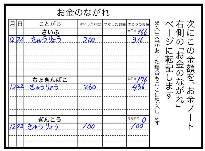給料を4つの行先に仕分け！ 10週間継続した総支給額は？【お金の教育 Vol.12】
