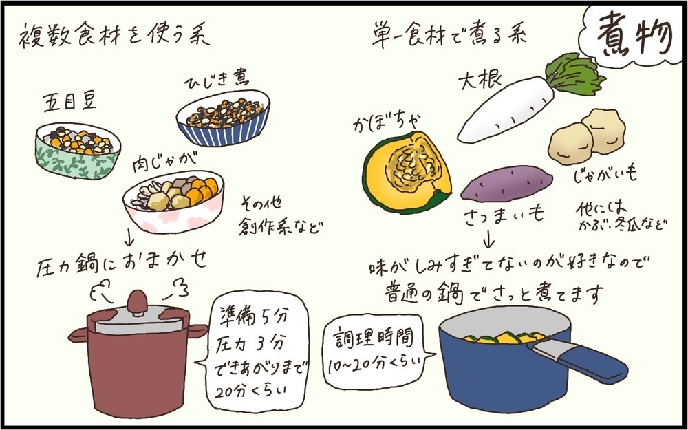 一汁三菜を手間なく作るヒント！　わが家の簡単副菜レパートリー【猫の手貸して～育児絵日記～ Vol.38】