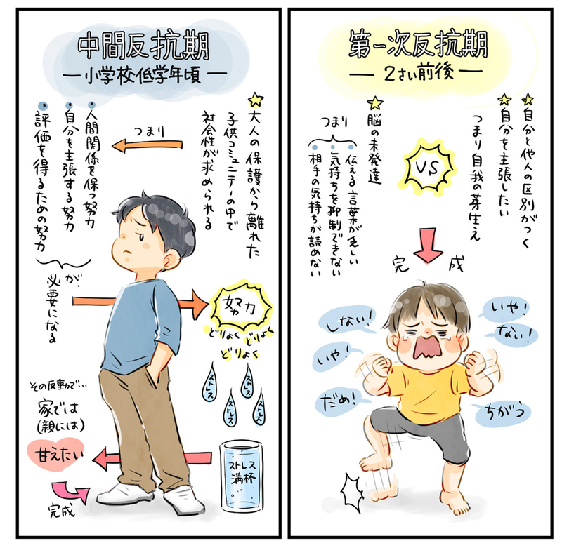 楽しそうに見えても長男はストレスを抱えていた…？ 反抗期の原因とは【中間反抗期という名の成長証明書 Vol.4】