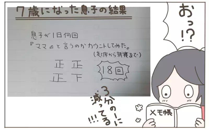1日に何回「ママ」と呼ばれてる？　5歳と７歳の年齢別の回数を検証してみた！【子育て楽じゃありません 第87話】