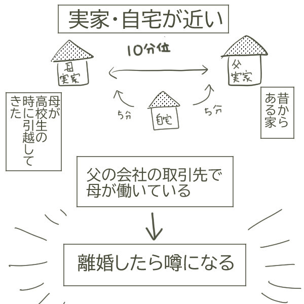 離婚はしないと話す母　その裏には複雑な事実が絡み合っていた【父がW不倫して家庭崩壊した話 Vol.14】