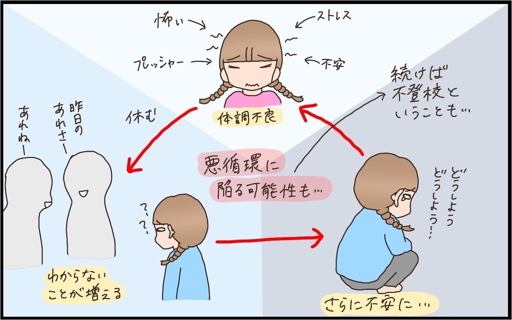 【小学校入学前お悩みシリーズ：前編】子ども園の担任に指摘された長女の心配事とは？【猫の手貸して～育児絵日記～ Vol.39】