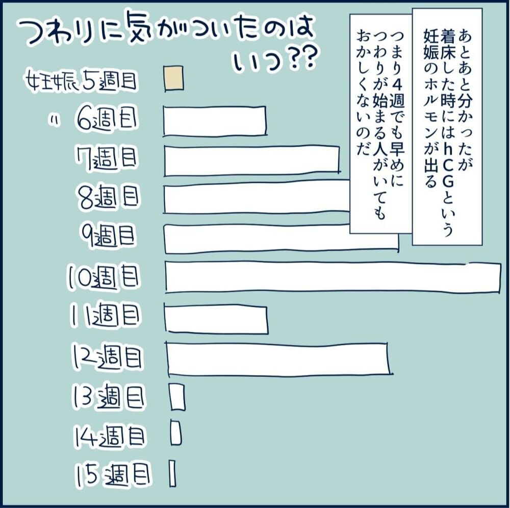 妊娠4週目でつわりなんてない？ 先生の言葉を信じて肉祭りを開催！【重症妊娠悪阻になった時の話 Vol.1】