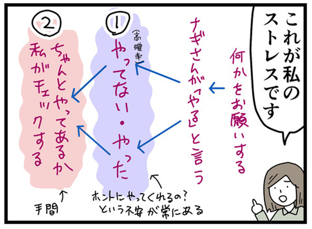 疲れとイライラが溜まり夫と話し合いをすることに… しかし話が通じなかった！【もしかして、夫はADHD？ Vol.8】
