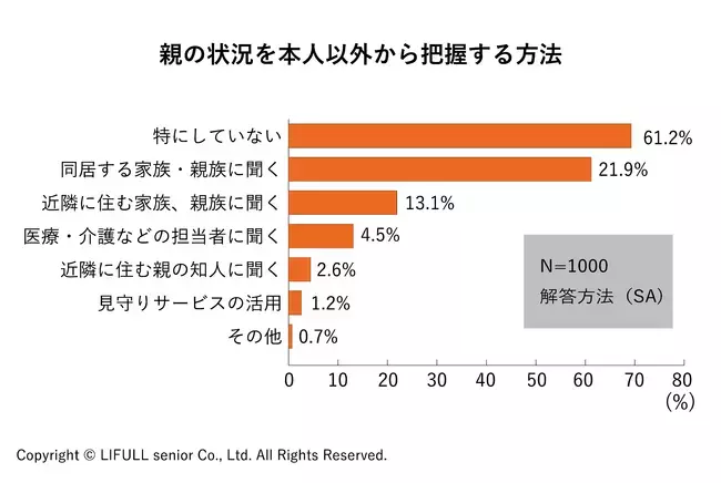 離れて暮らす母親と「生涯会って一緒に話せる時間」はたった26日間？！ 親と会ったら話しておきたい今後のこと
