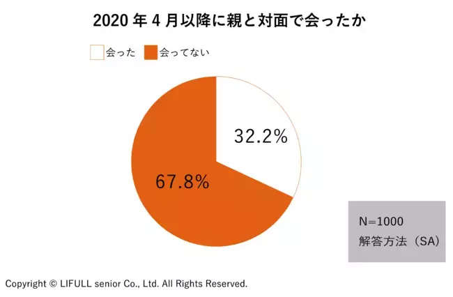 離れて暮らす母親と「生涯会って一緒に話せる時間」はたった26日間？！ 親と会ったら話しておきたい今後のこと