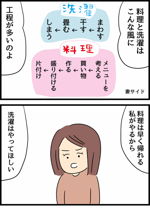 共働きなのに家事が偏りすぎ 妻の本気の訴えに夫が呑気な提案 倦怠期の夫婦が大切なことに気づいた話 Vol 25 ウーマンエキサイト 1 2