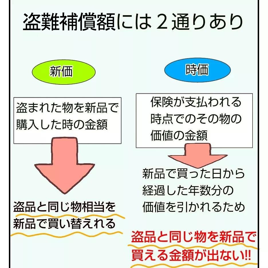 犯人逮捕後も盗まれたものは戻らない… 事件を経験して知った空き巣の実態【新築マイホームに空き巣!? Vol.16】