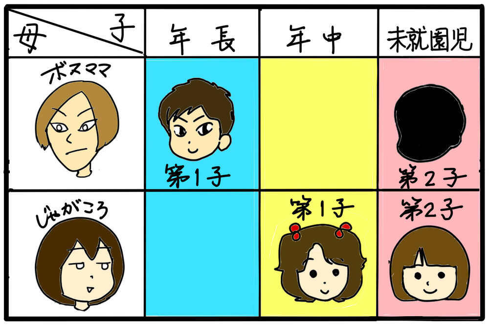 あぁ…なんてこと…苦手なママ友とさらに距離が近くなる可能性が！／幼稚園のボスママ（3）【4人の子育て！　愉快なじゃがころ一家 Vol.113】