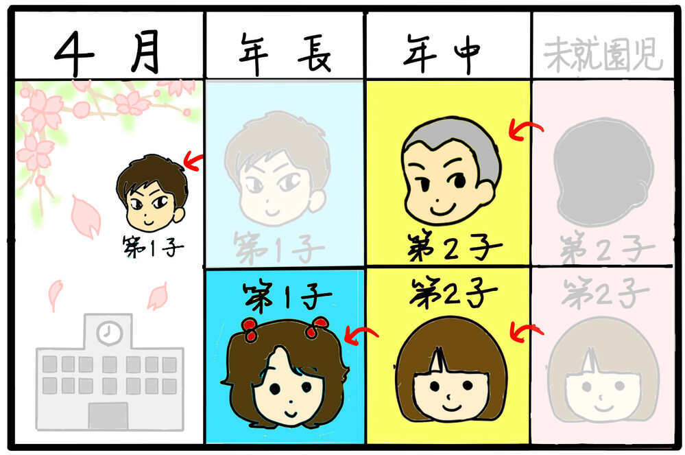 あぁ…なんてこと…苦手なママ友とさらに距離が近くなる可能性が！／幼稚園のボスママ（3）【4人の子育て！　愉快なじゃがころ一家 Vol.113】