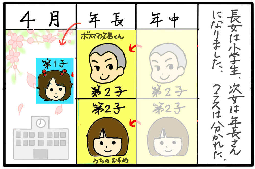 気をつかっていても仕方ない！…自分なりに吹っ切って楽しんでみたら／幼稚園のボスママ（4）【4人の子育て！　愉快なじゃがころ一家 Vol.114】