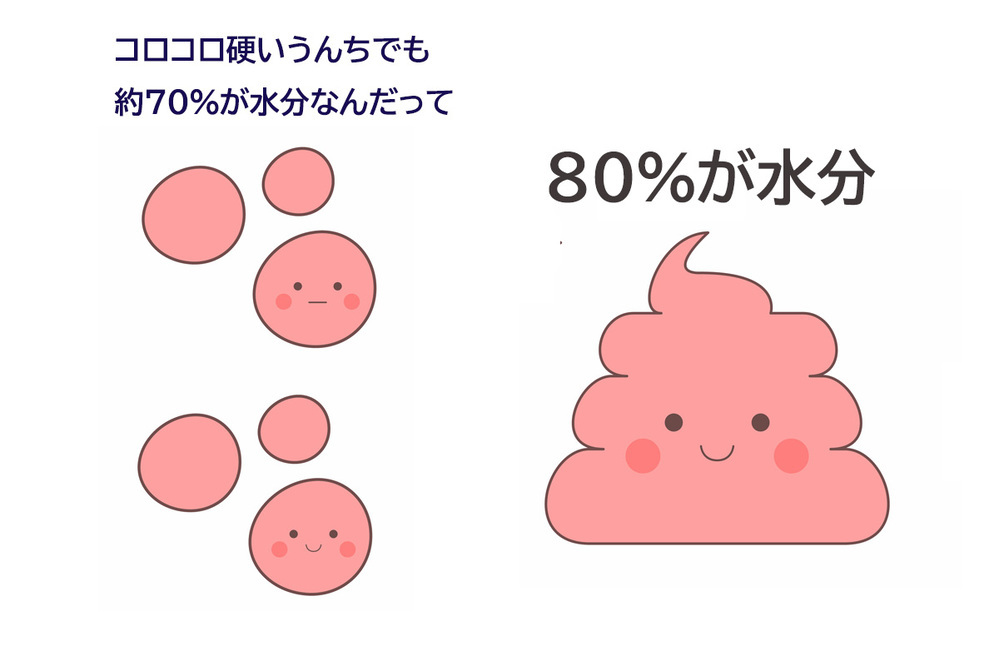 冬は便秘になりやすい？！  腸内環境を整える「腸デトックス法」って？