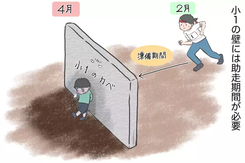 小1の壁には予想外のこともある！ 長男の時の反省をいかした入学準備とは