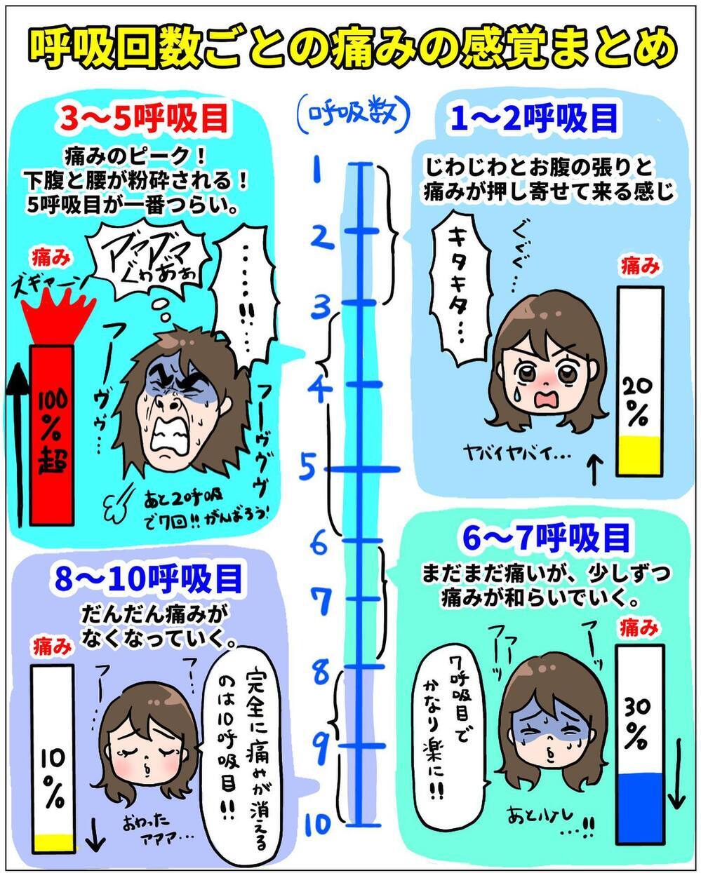 痛みに耐え、気を失ったように眠る… 繰り返されるこの陣痛いつまで続くの？【未知との戦い！ えなりの出産奮闘レポ Vol.9】
