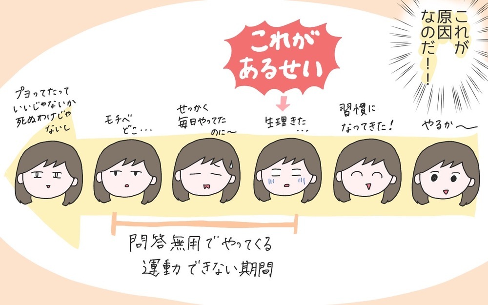 今年こそ卒業したいもの！ 「ダイエット」を阻む問題とは？【ひなひよ育て ～愛しの二重あご～  第73話】