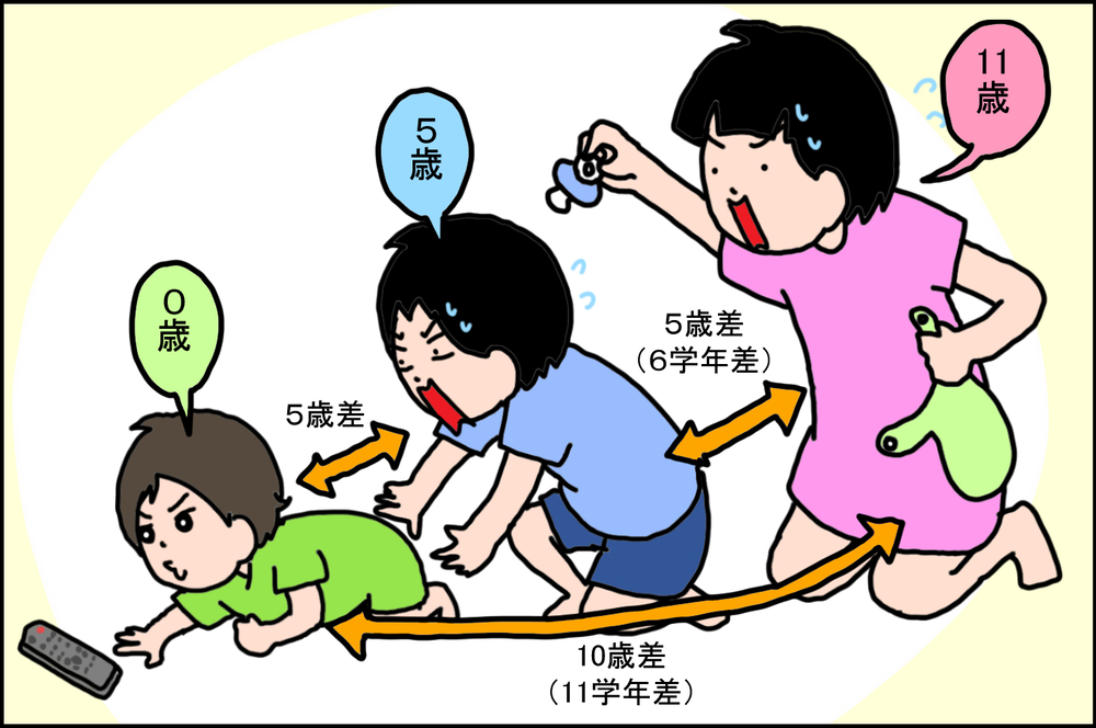 学校や寝かしつけがいつまでも終わらない!? 「歳の差きょうだい」のメリットとデメリット【うちの家族、個性の塊です Vol.70】