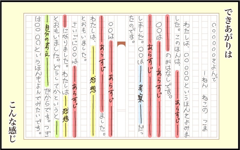 夏休みの宿題といえば読書感想文！ 長女の苦手意識を克服するべくやってみたことは…!?【猫の手貸して～育児絵日記～ Vol.46】