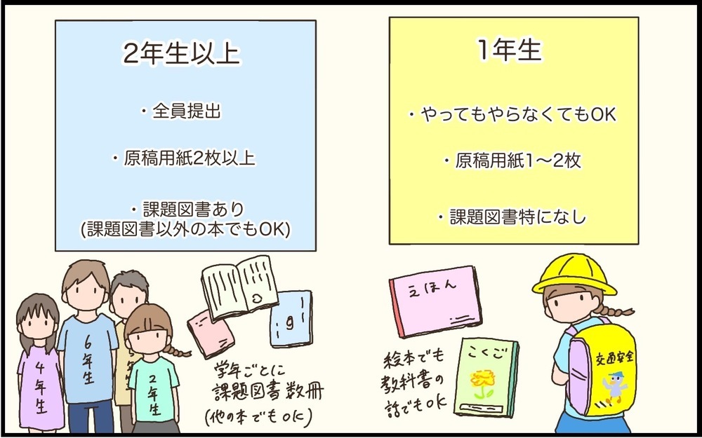 夏休みの宿題といえば読書感想文！ 長女の苦手意識を克服するべくやってみたことは…!?【猫の手貸して～育児絵日記～ Vol.46】