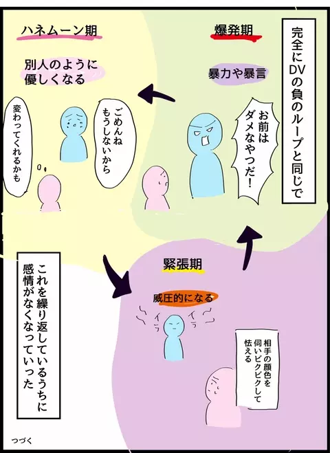 暴言を吐いた後に優しくなる夫　繰り返される負のループに妻は…【優しかった夫の裏の顔  Vol.13】