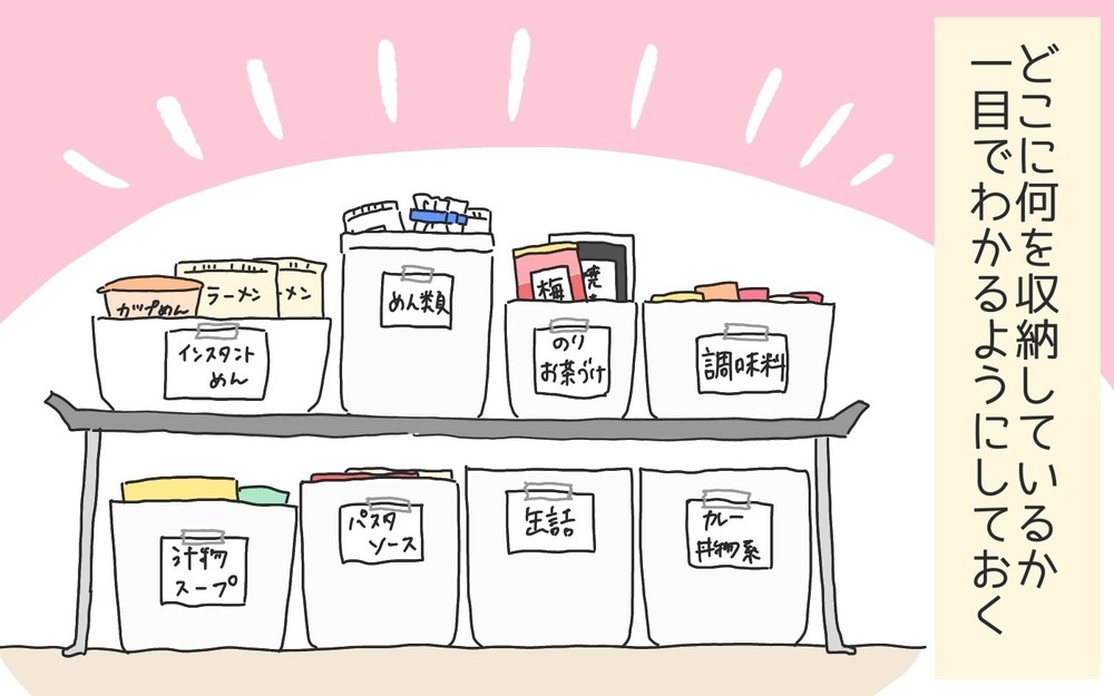 おうちでSDGs！ キッチンの整理整頓にもつながる「わが家のフードロス対策」【ひなひよ育て ～愛しの二重あご～  第78話】