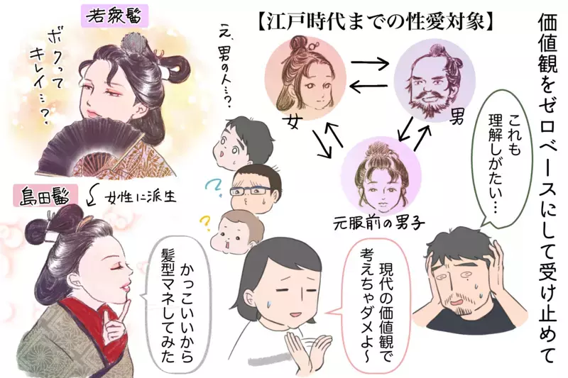 太夫と花魁の違いとは？ 調べてみると奥が深い「遊女の歴史」（後編）【夫婦・子育ていまむかし Vol.6】