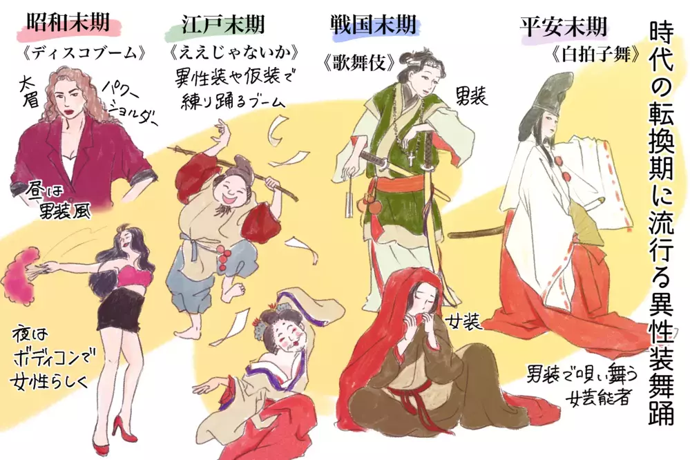 太夫と花魁の違いとは？ 調べてみると奥が深い「遊女の歴史」（後編）【夫婦・子育ていまむかし Vol.6】