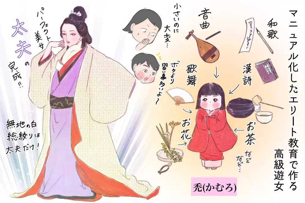 太夫と花魁の違いとは？ 調べてみると奥が深い「遊女の歴史」（後編）【夫婦・子育ていまむかし Vol.6】