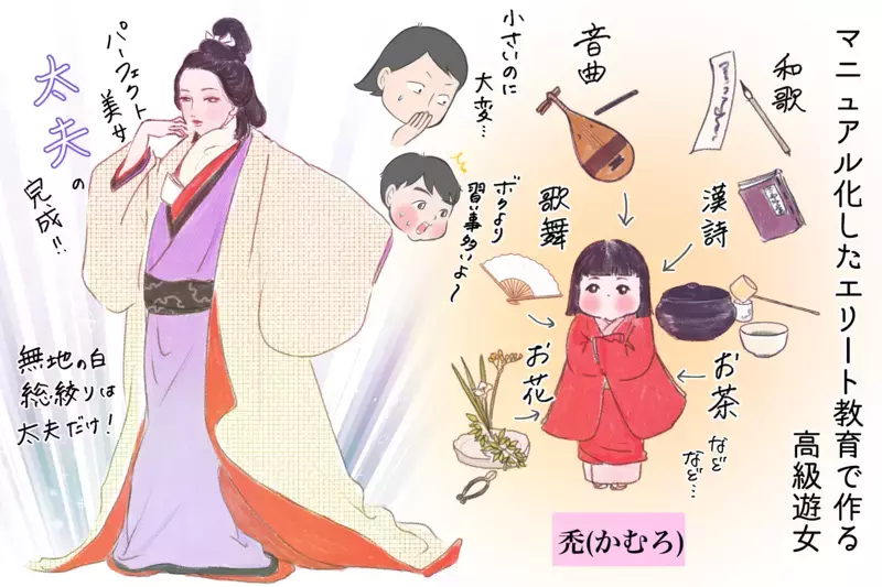 太夫と花魁の違いとは？ 調べてみると奥が深い「遊女の歴史」（後編）【夫婦・子育ていまむかし Vol.6】