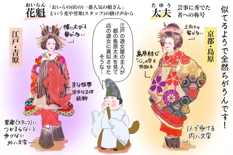 太夫と花魁の違いとは？ 調べてみると奥が深い「遊女の歴史」（後編）【夫婦・子育ていまむかし Vol.6】