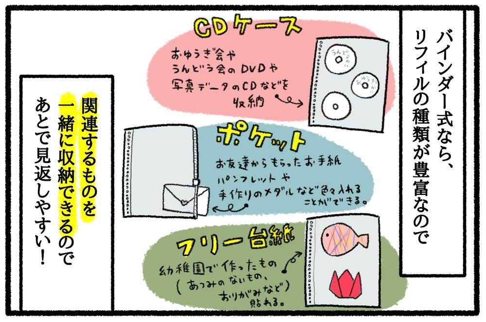 幼稚園時代の写真や工作…簡単に収納できるおすすめテクニックを解説！【うちはモフモフ暮らし  第49話】