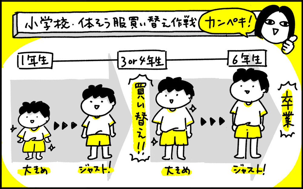 そうだったのか…！ 子どもの体操服「買い替え問題」で気がついちゃったこと【ちょっ子さんちの育児あれこれ 第47話】
