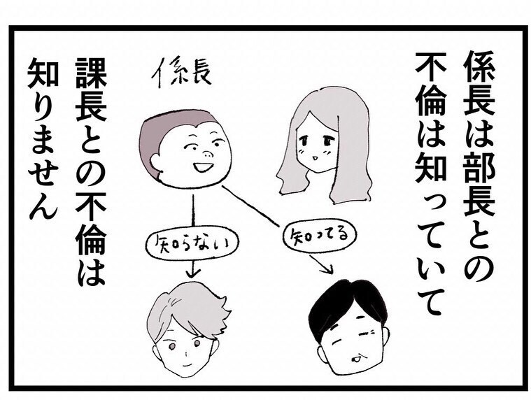 課長と会ってたら本命の部長が遊びに来た！ さあどうする…!?【既婚者ハンターの末路 Vol.4】