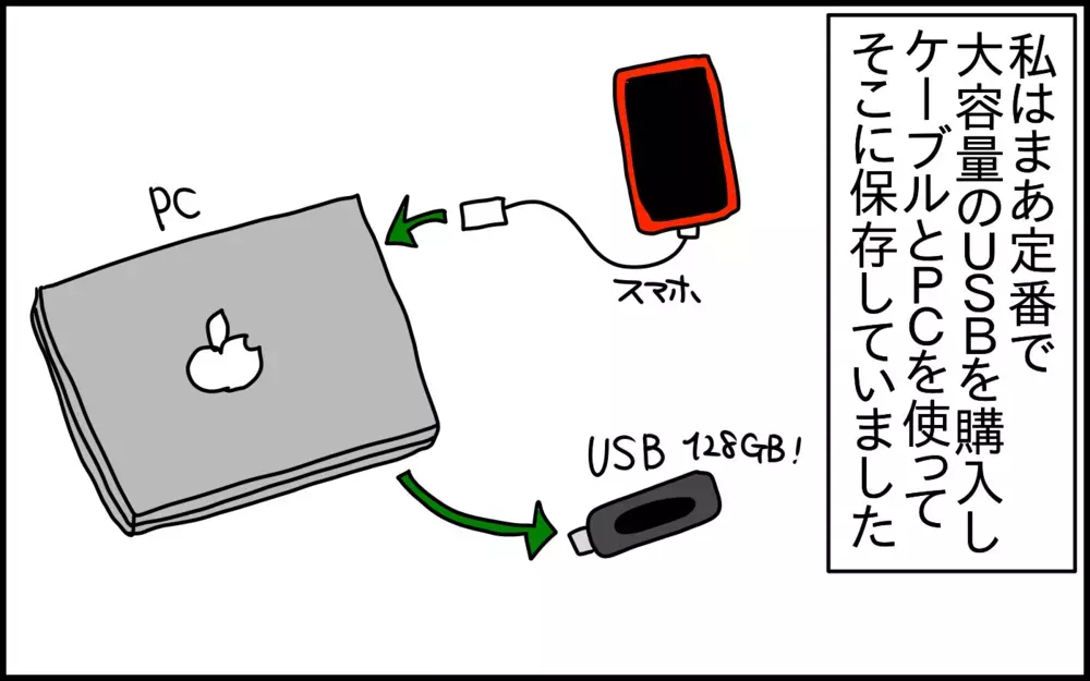 膨大な量の子どもの写真データ。色々試した結果、たどり着いたベストな保存方法とは!?【ドイツDE親バカ絵日記 Vol.54】