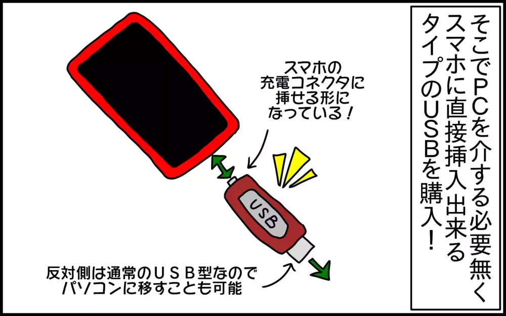 膨大な量の子どもの写真データ。色々試した結果、たどり着いたベストな保存方法とは!?【ドイツDE親バカ絵日記 Vol.54】