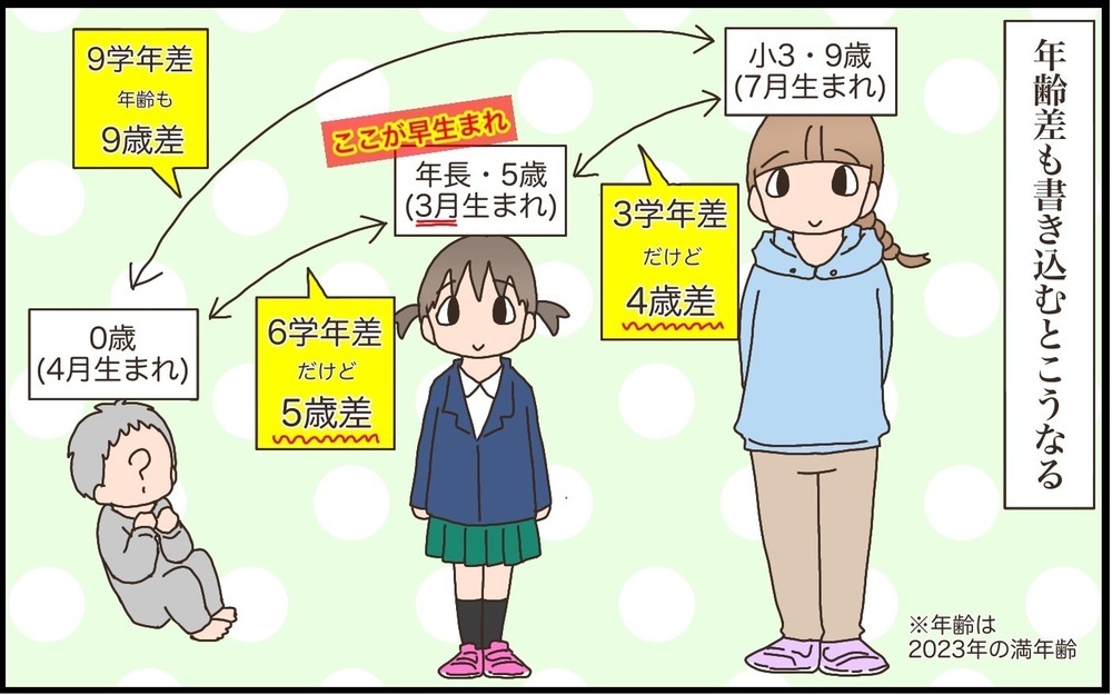 「年齢差＝学年差」ではない！　第三子を妊娠して気づいたきょうだい間の「歳の差」論【猫の手貸して～育児絵日記～ Vol.51】