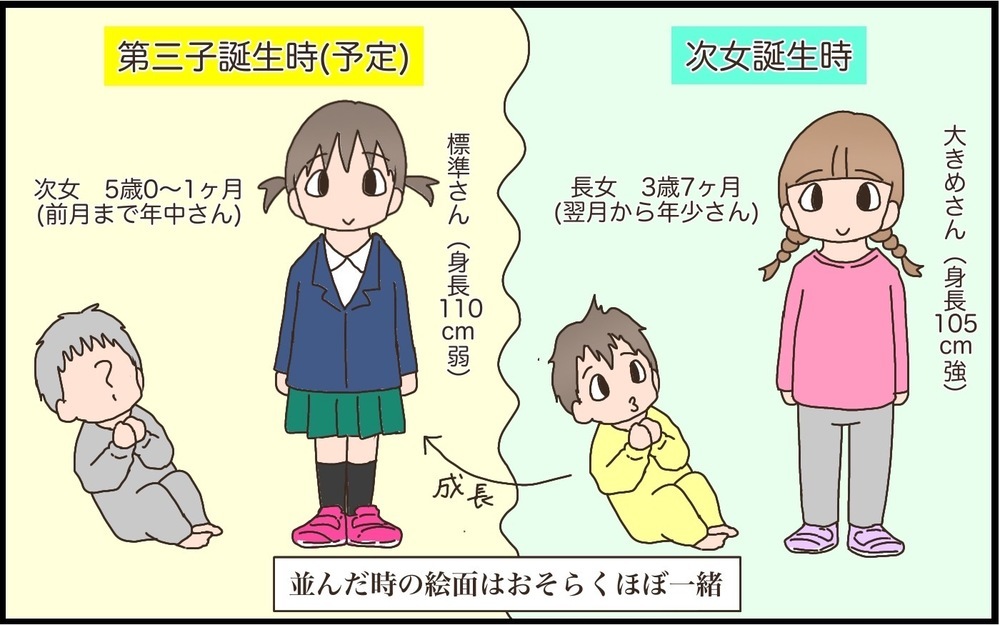 「年齢差＝学年差」ではない！　第三子を妊娠して気づいたきょうだい間の「歳の差」論【猫の手貸して～育児絵日記～ Vol.51】