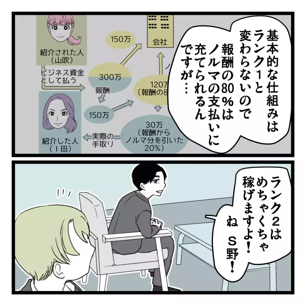 最初のノルマを達成したらどうなる？ 次の2つの選択肢とは…!?【洗脳されて詐欺ビジネスに200万払う寸前だった話 Vol.20】