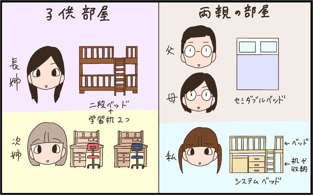 子どもはいつから一人で寝られるのか？ 過去の自分を振り返ると意外な結果が…！【猫の手貸して～育児絵日記～ Vol.54】