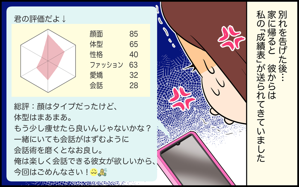 「この性格0点男！」別れた後に送られてきたのは私の成績表!?／なんでも点数をつける男（5）【こんな男はやめておけ  Vol.58】