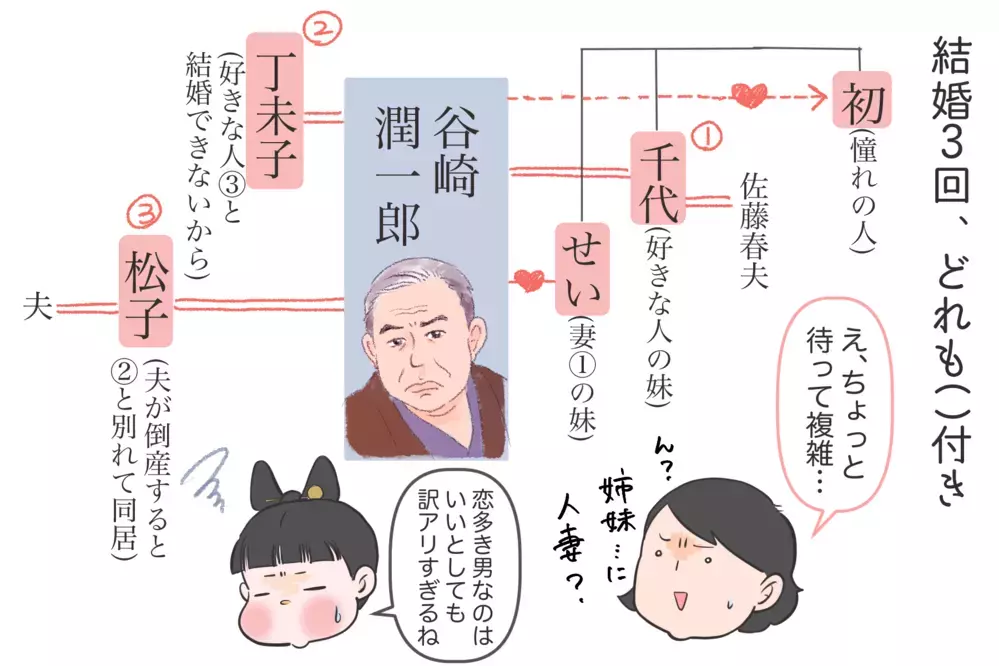 浮気とか…のレベルではない事件を起こし続ける「谷崎潤一郎」 〜文豪クズ男列伝〜【夫婦・子育ていまむかし Vol.11】