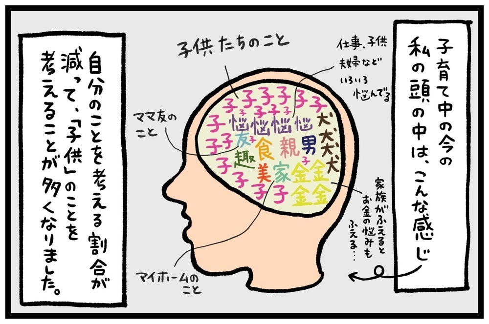 子育て前後で劇的に変化　私の脳内はどう変わった…!?【うちはモフモフ暮らし  第61話】