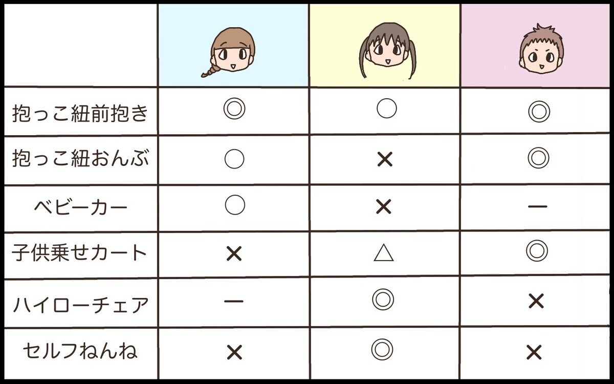 姉妹でもこんなに違う！三者三様それぞれだった赤ちゃん時代の“好み”の話【猫の手貸して～育児絵日記～ Vol.59】