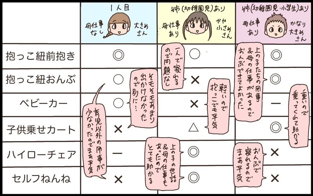 姉妹でもこんなに違う！三者三様それぞれだった赤ちゃん時代の“好み”の話【猫の手貸して～育児絵日記～ Vol.59】